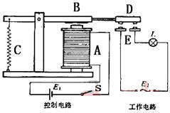 電磁水蜜桃成人电影的構造介紹